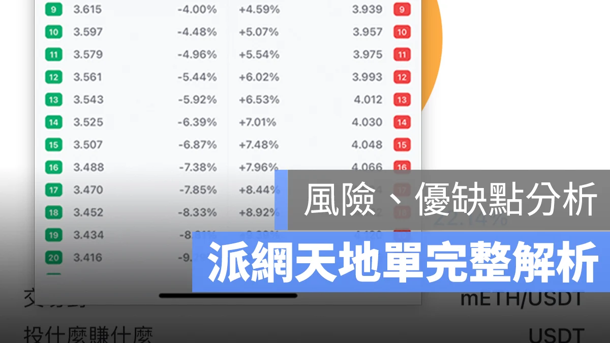 派網天地單分析：參數設定、風險、缺點與利潤解析