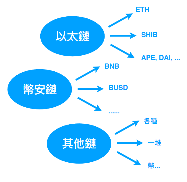 加密貨幣是什麼