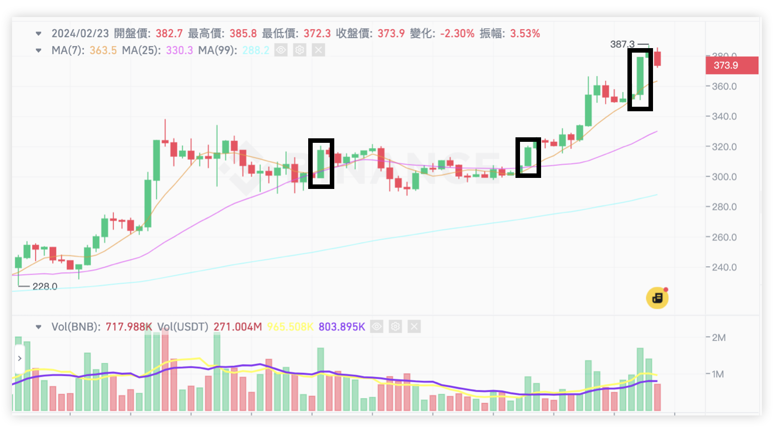 幣安 Launchpool 新幣挖礦