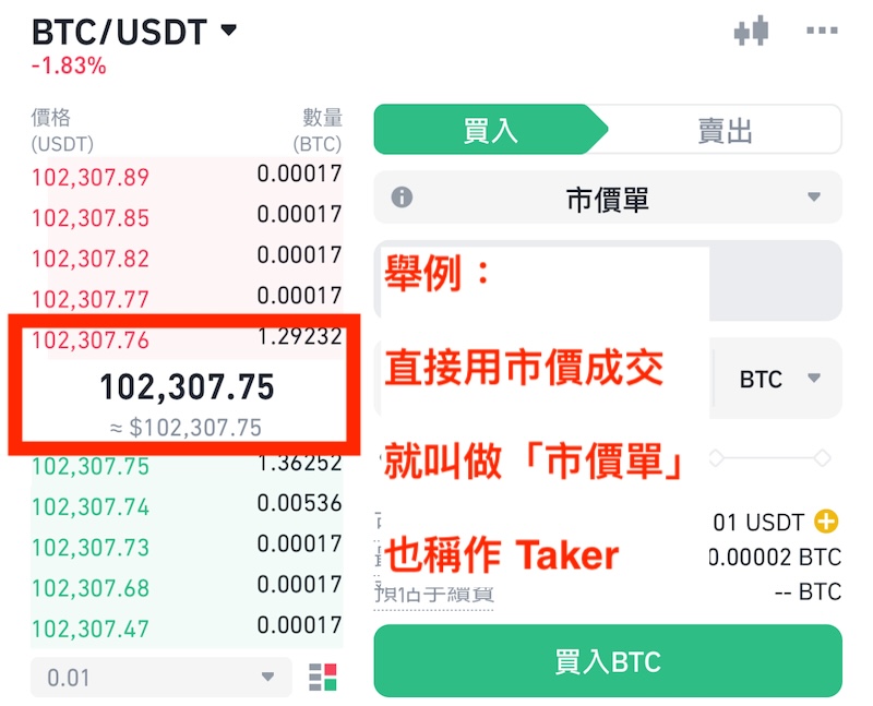 幣安手續費減免 優惠