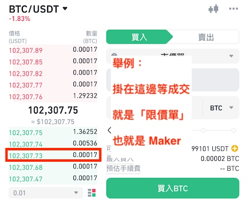 幣安手續費減免 優惠