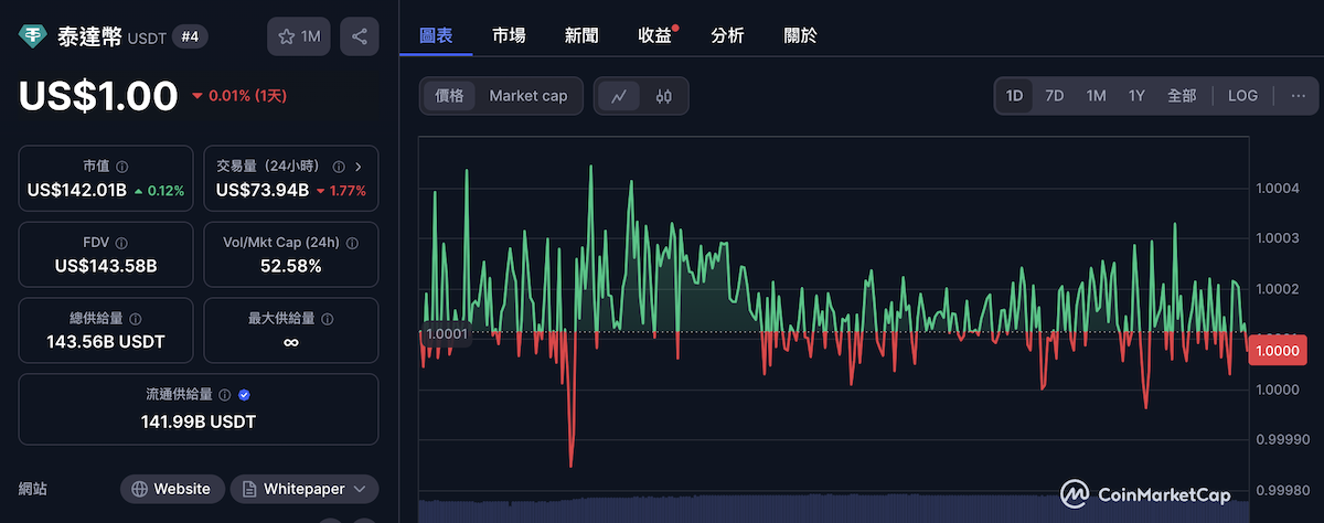 USDT 穩定幣