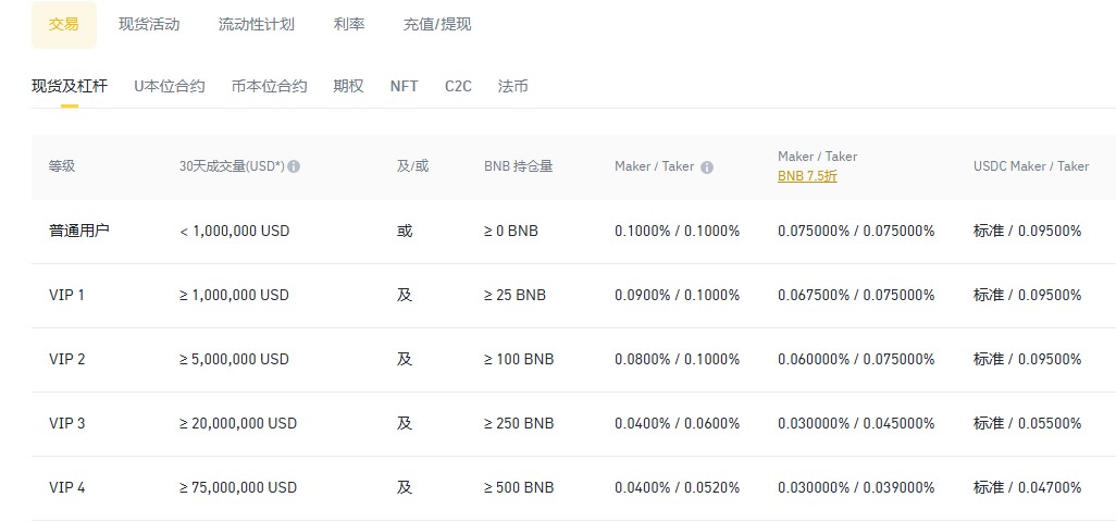 幣安幣 BNB介紹