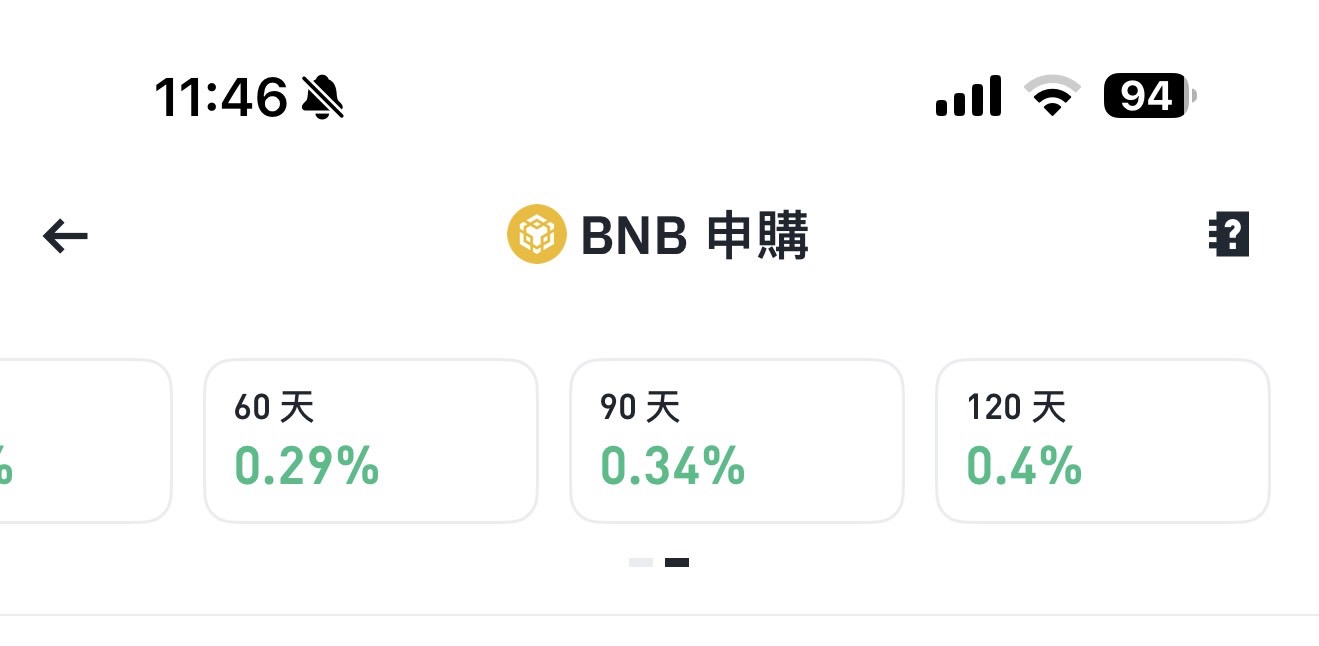 幣安幣 BNB介紹