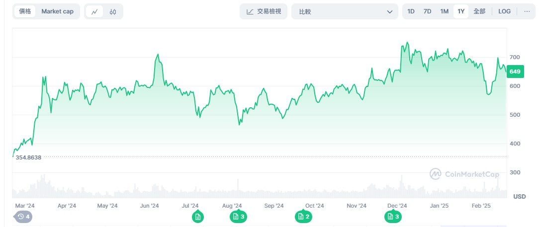 幣安幣 BNB介紹