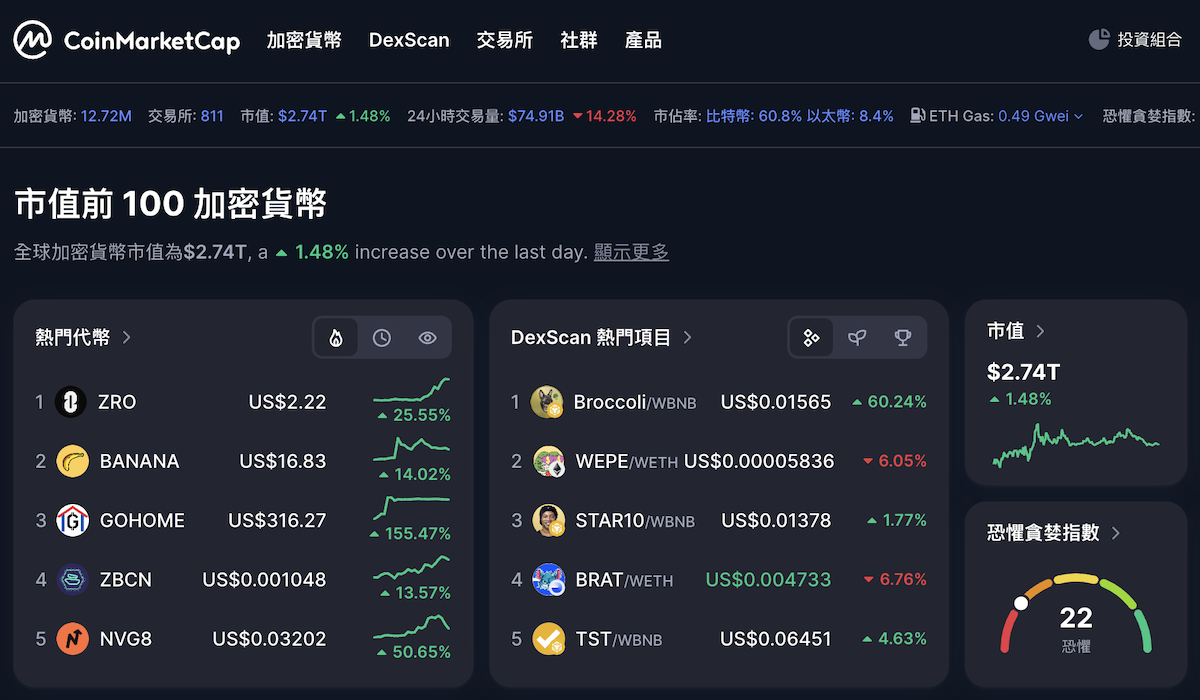 加密貨幣投資 新手教學