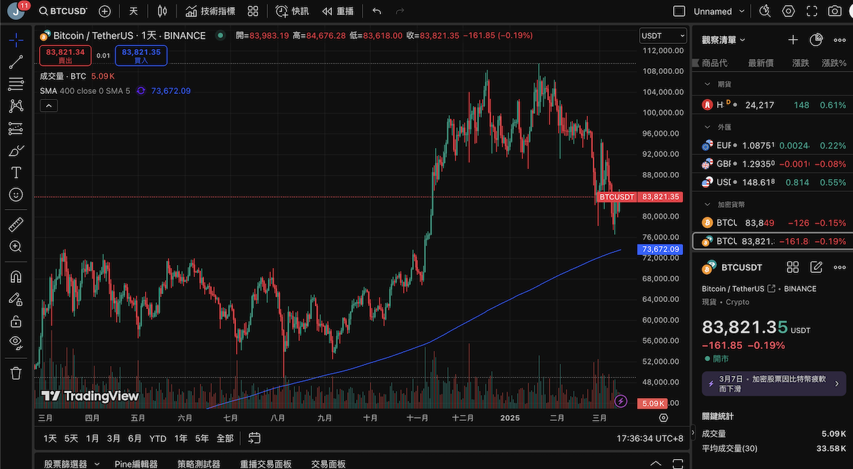 加密貨幣投資 新手教學
