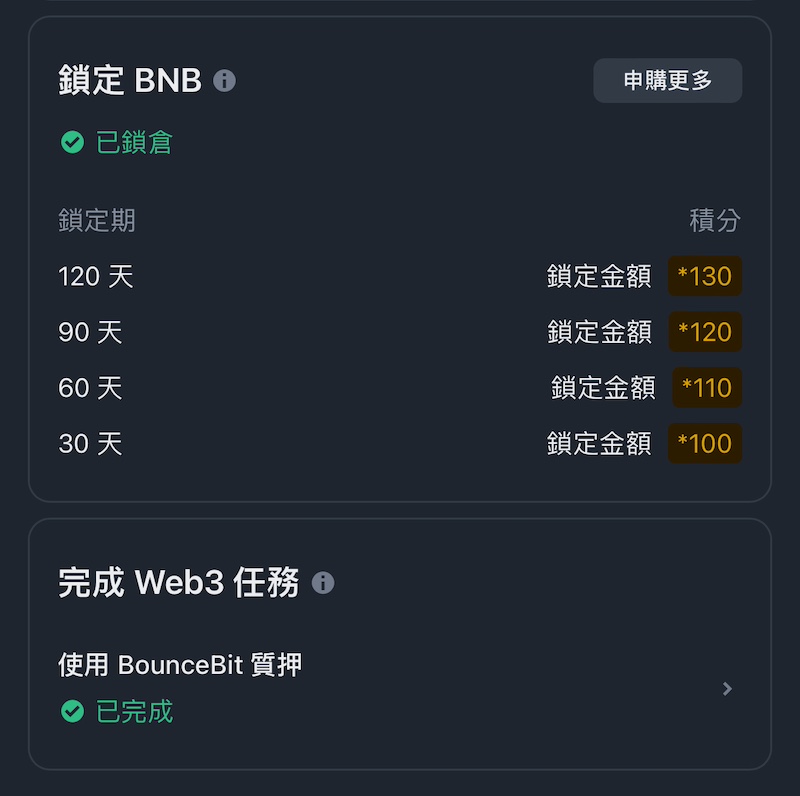 幣安 幣安 Launchpool 幣安 MEGADROP