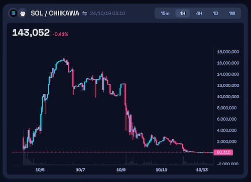 迷因幣 迷因幣是什麼